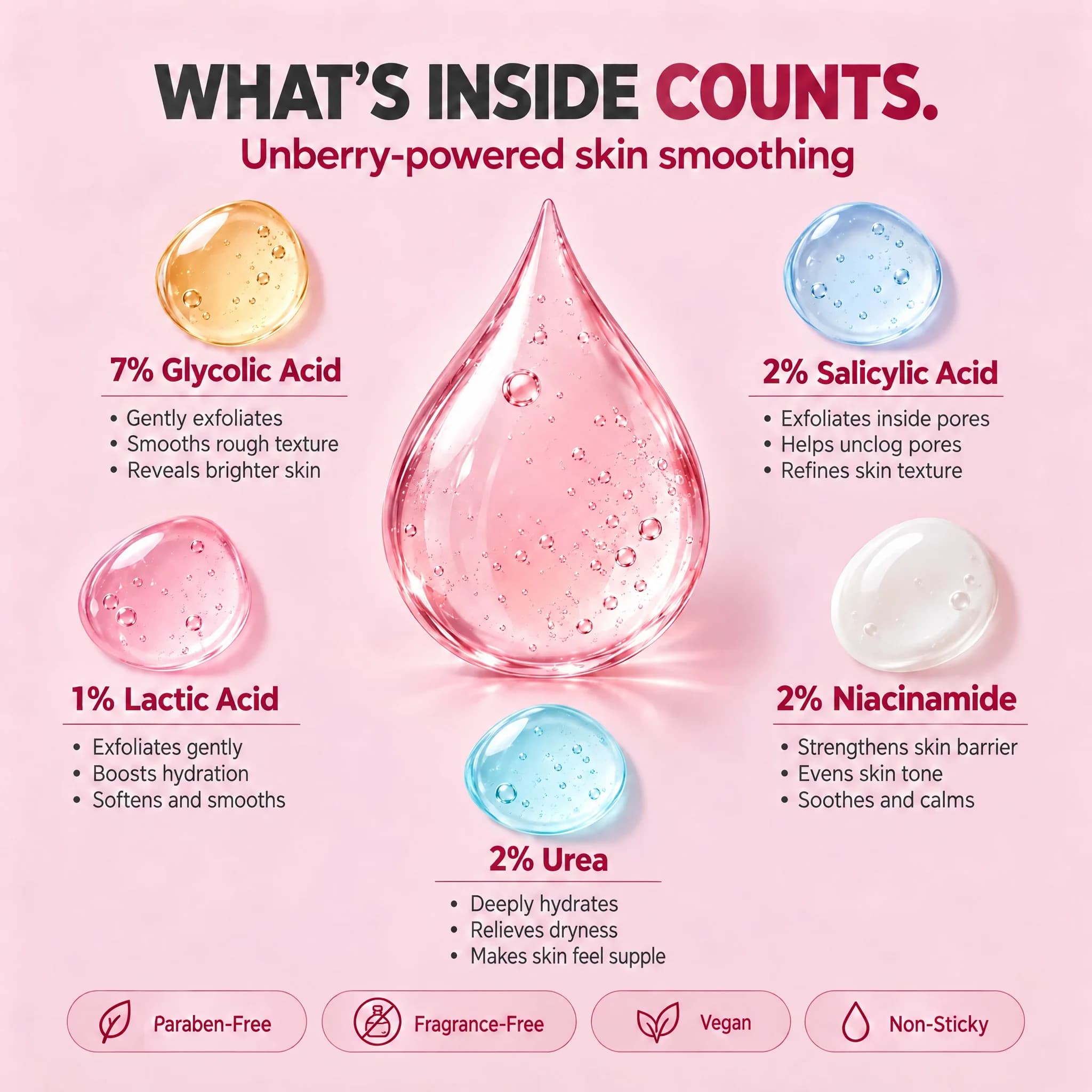 Key ingredients: 7% glycolic acid, 2% salicylic acid, 1% lactic acid, 2% urea and 2% niacinamide